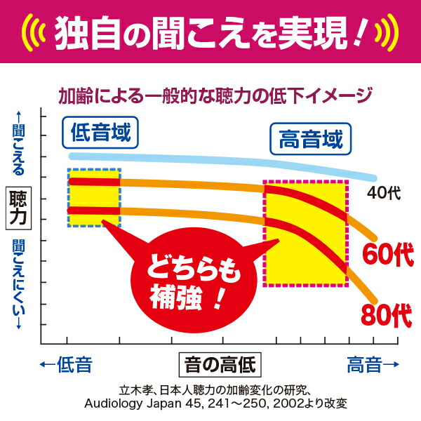 楽天市場】テレビーノ ユーキャンオリジナル テレビ用お手元スピーカー