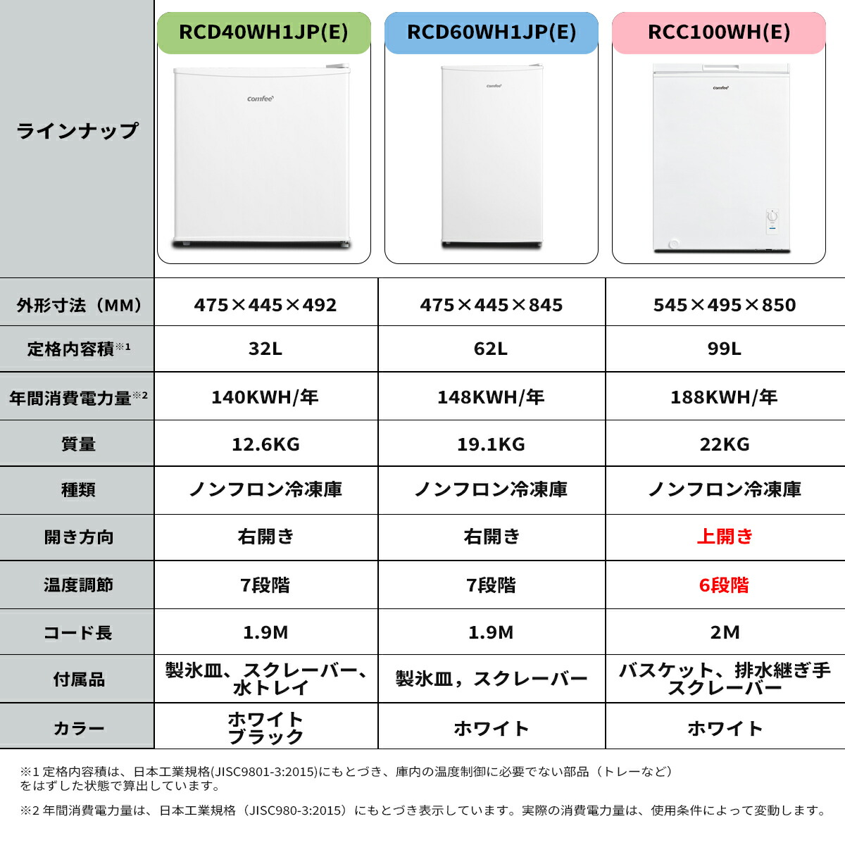 楽天市場】＼スーパーSALE限定10,800円！／【楽天1位】 COMFEE' 冷凍庫