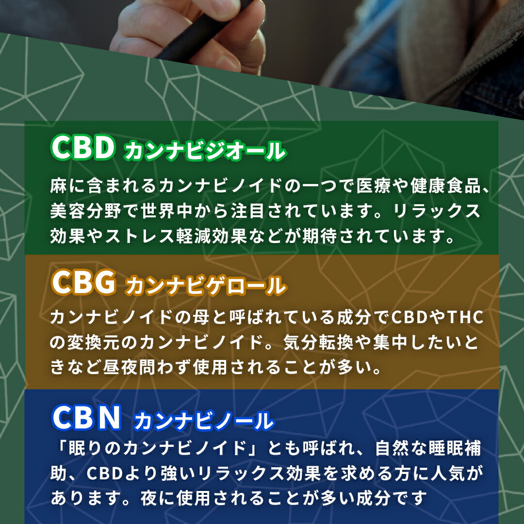 楽天市場】【待望の復活】高濃度 CBG CBN CBD リキッド 1.0ml 【上級者