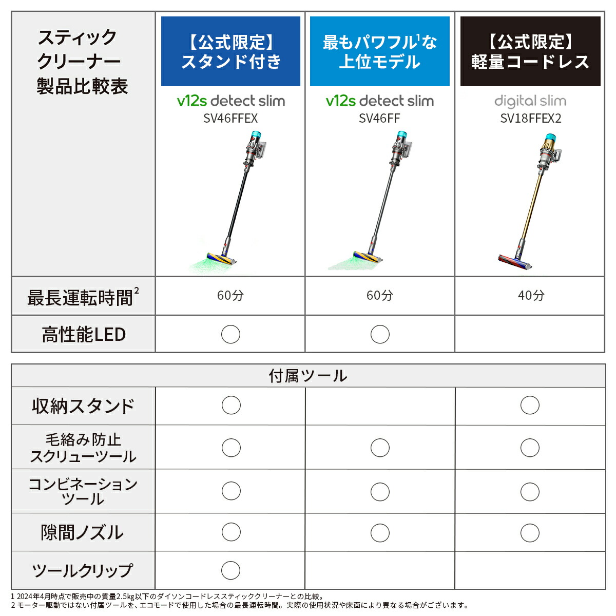 楽天市場】【アウトレット】 ダイソン Dyson Digital Slim Fluffy 掃除