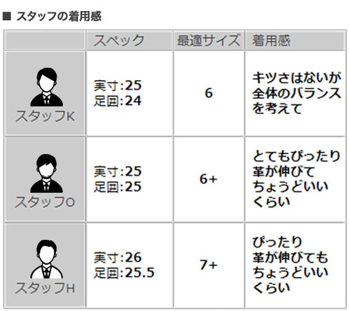 楽天市場】パラブーツ PARABOOT デッキシューズ メンズ BARTH バース