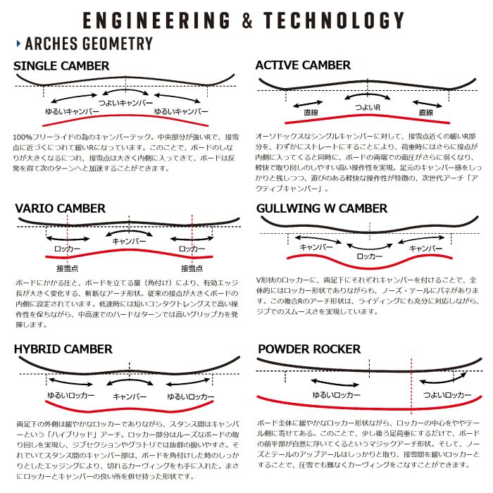 楽天市場】25-26 GRAY CUB-X 104/114/124/132/136 シングルキャンバー