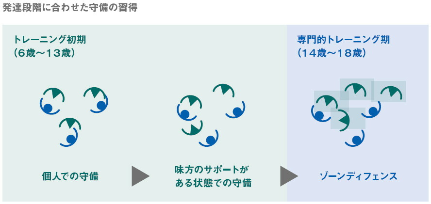 楽天市場】知のサッカー第3巻 DVD サッカーサービス : イースリーショップ