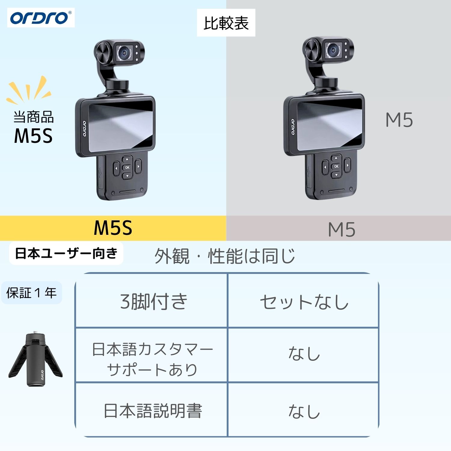 楽天市場】OrDro M5 国内正規代理店 日本語説明書 5K 4K ジンバル