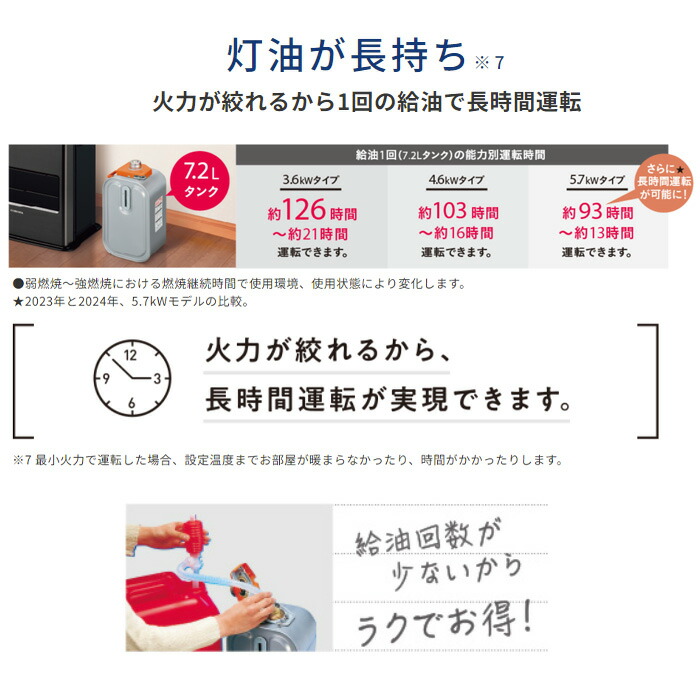 楽天市場】《コロナ》FH-ST3625BY 数量限定 2025年モデル 石油ファン