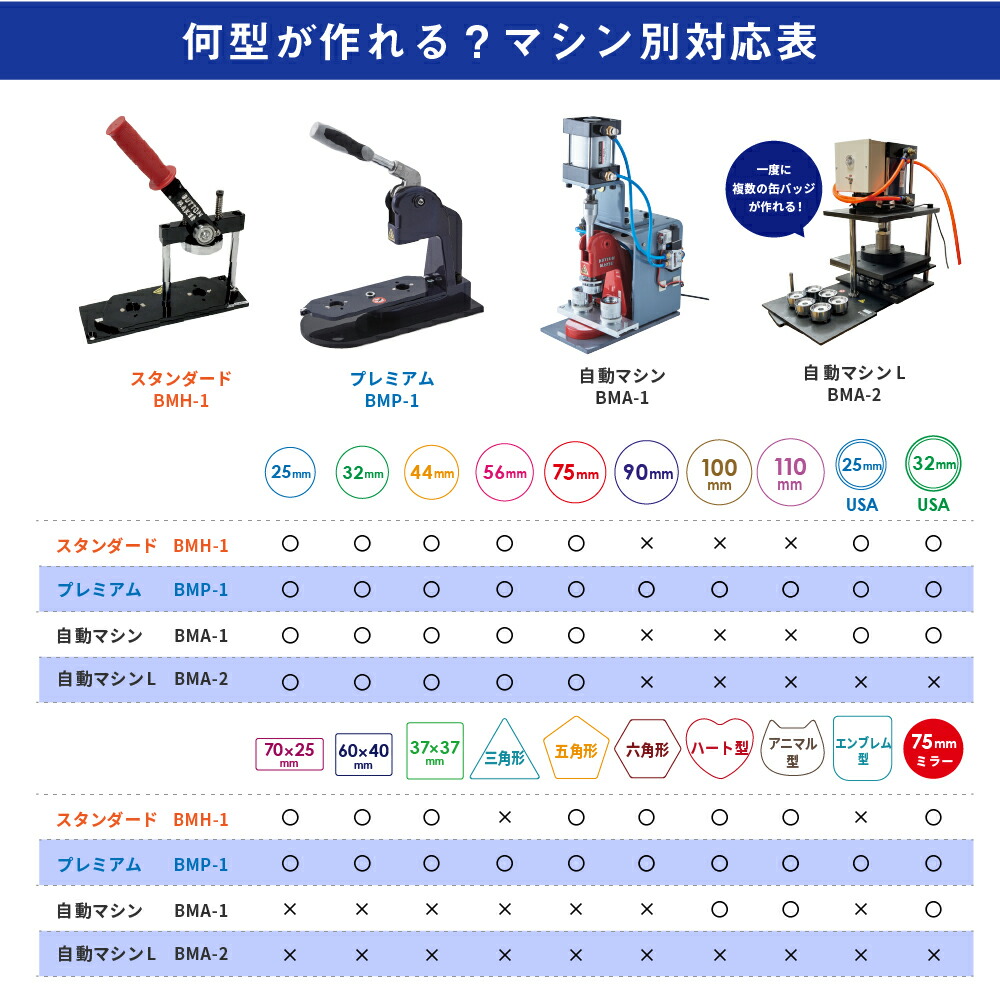 楽天市場】[特価] 業務用 缶バッジマシン 丸型 32mm セット BM-set32