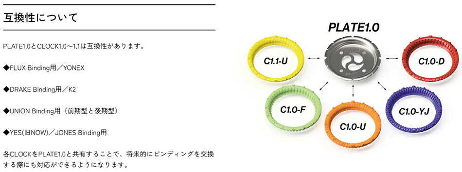 楽天市場】ステンレスディスク 硬い プレートピア 1.1-U-スピード