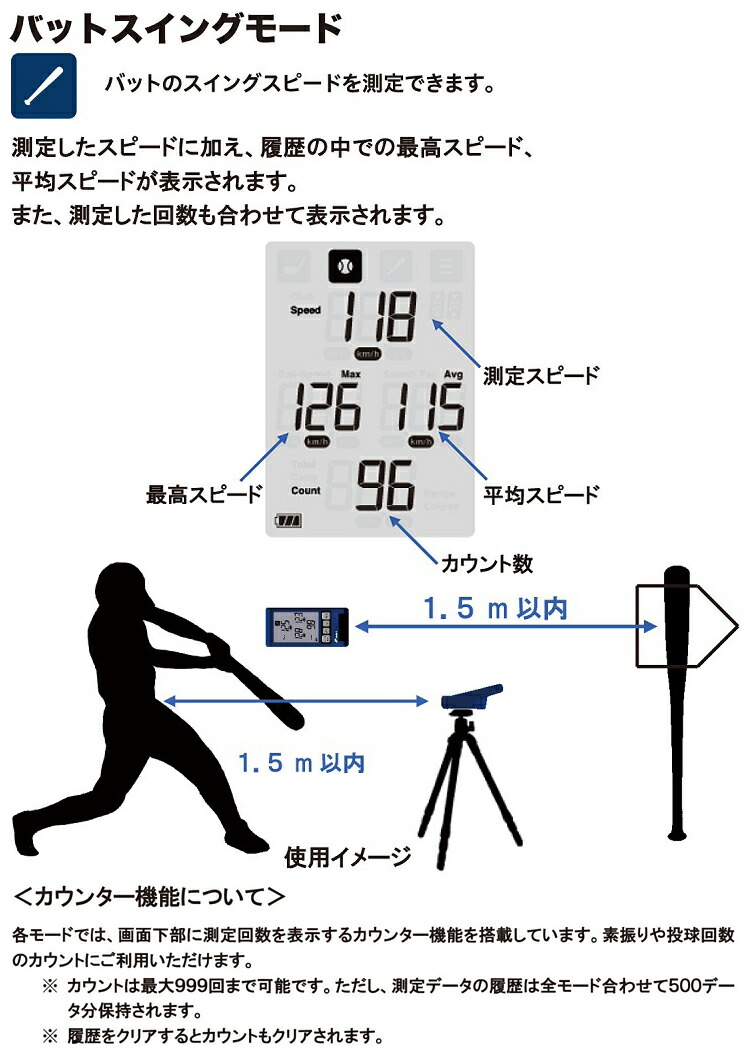 楽天市場】【3/5 エントリー/抽選で最大100%ポイントバック】 SSK
