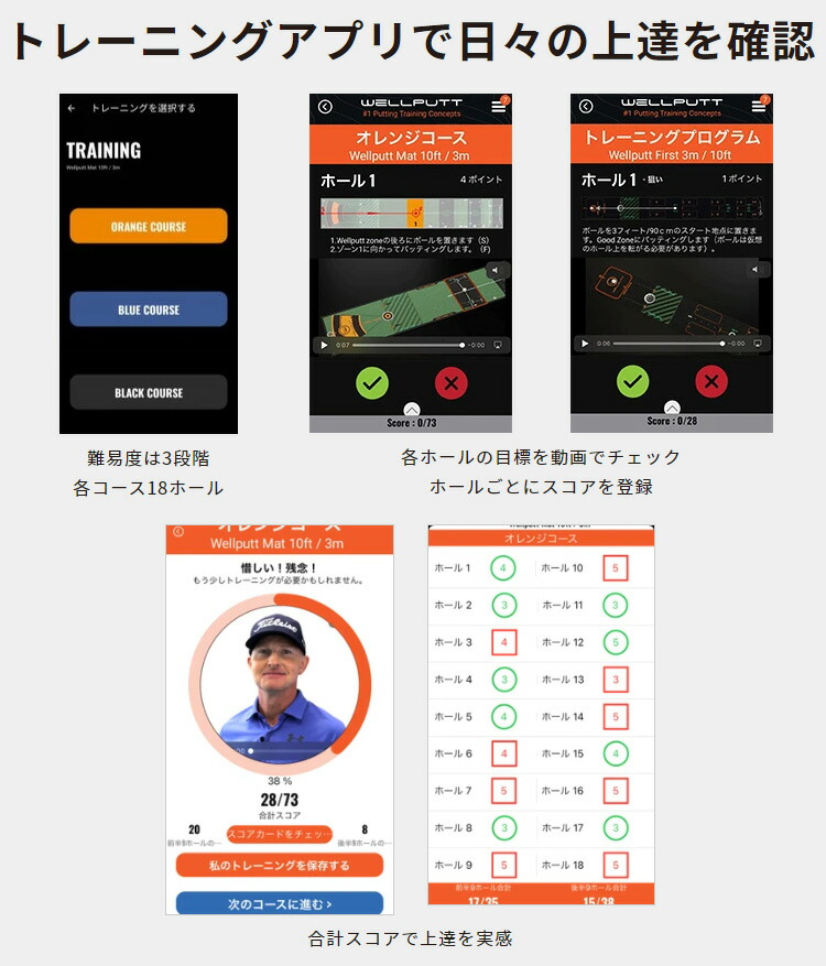 楽天市場】TEKWIND テックウインド日本正規品 Wellputt Mat 3m Green