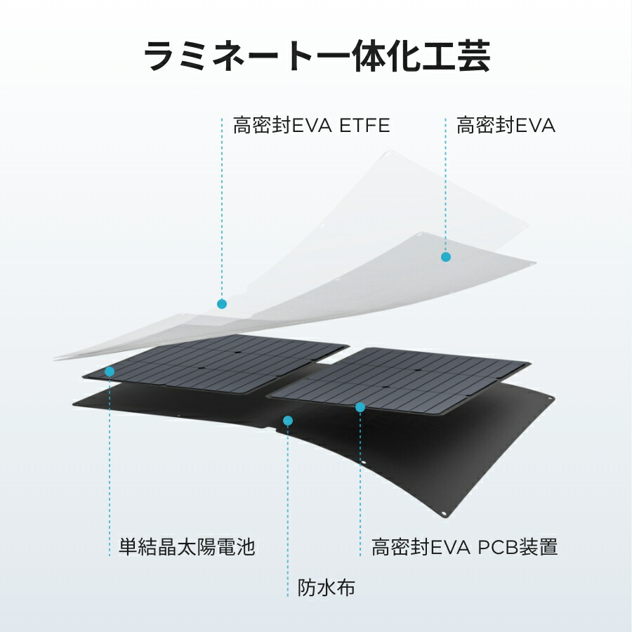 楽天市場】【クーポン利用で75,900円 3/4 20:00~】EcoFlow ソーラー