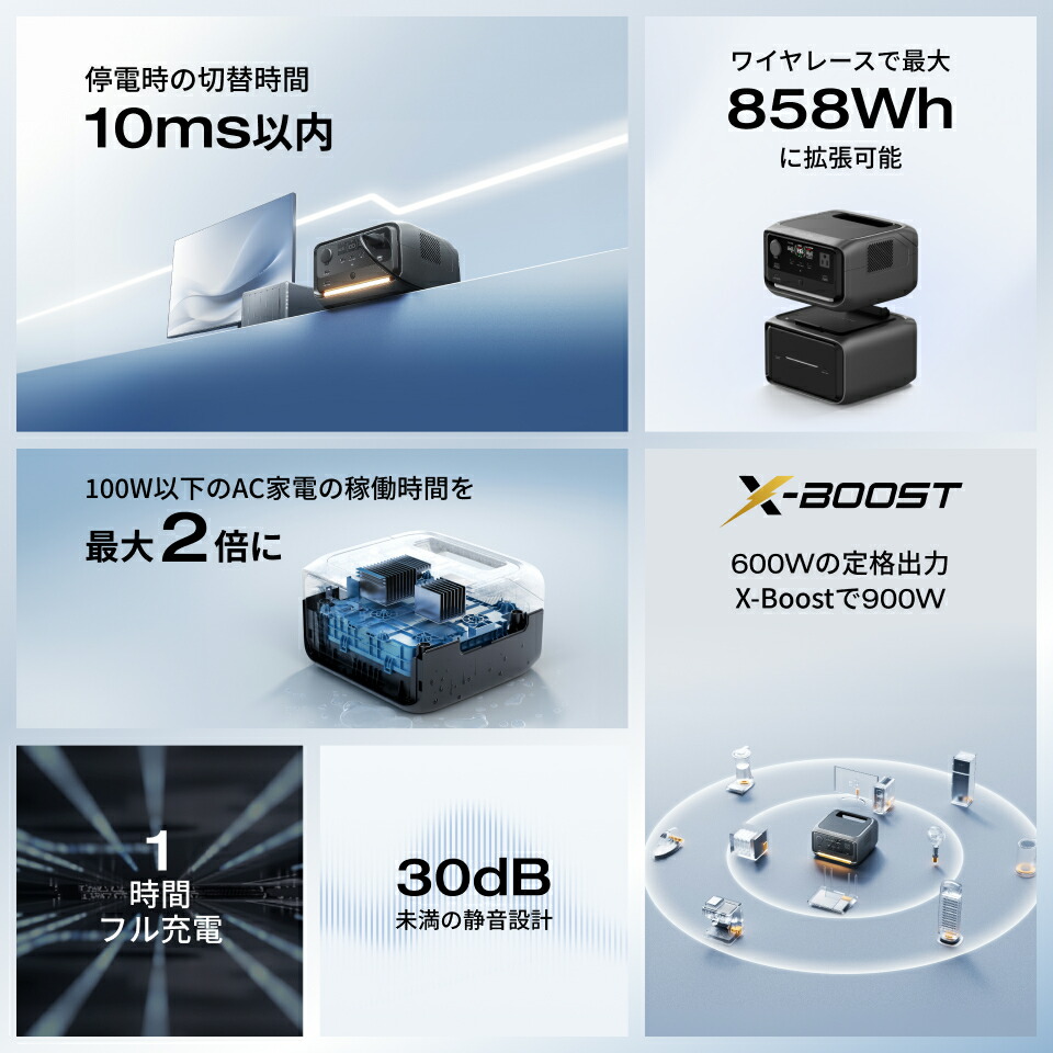 楽天市場】EcoFlow ポータブル電源 RIVER 3 Plus 286Wh 最大858Whまで