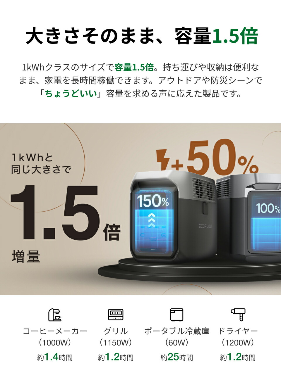 楽天市場】EcoFlow DELTA 3 1500 ポータブル電源 1536Wh ダークグレー