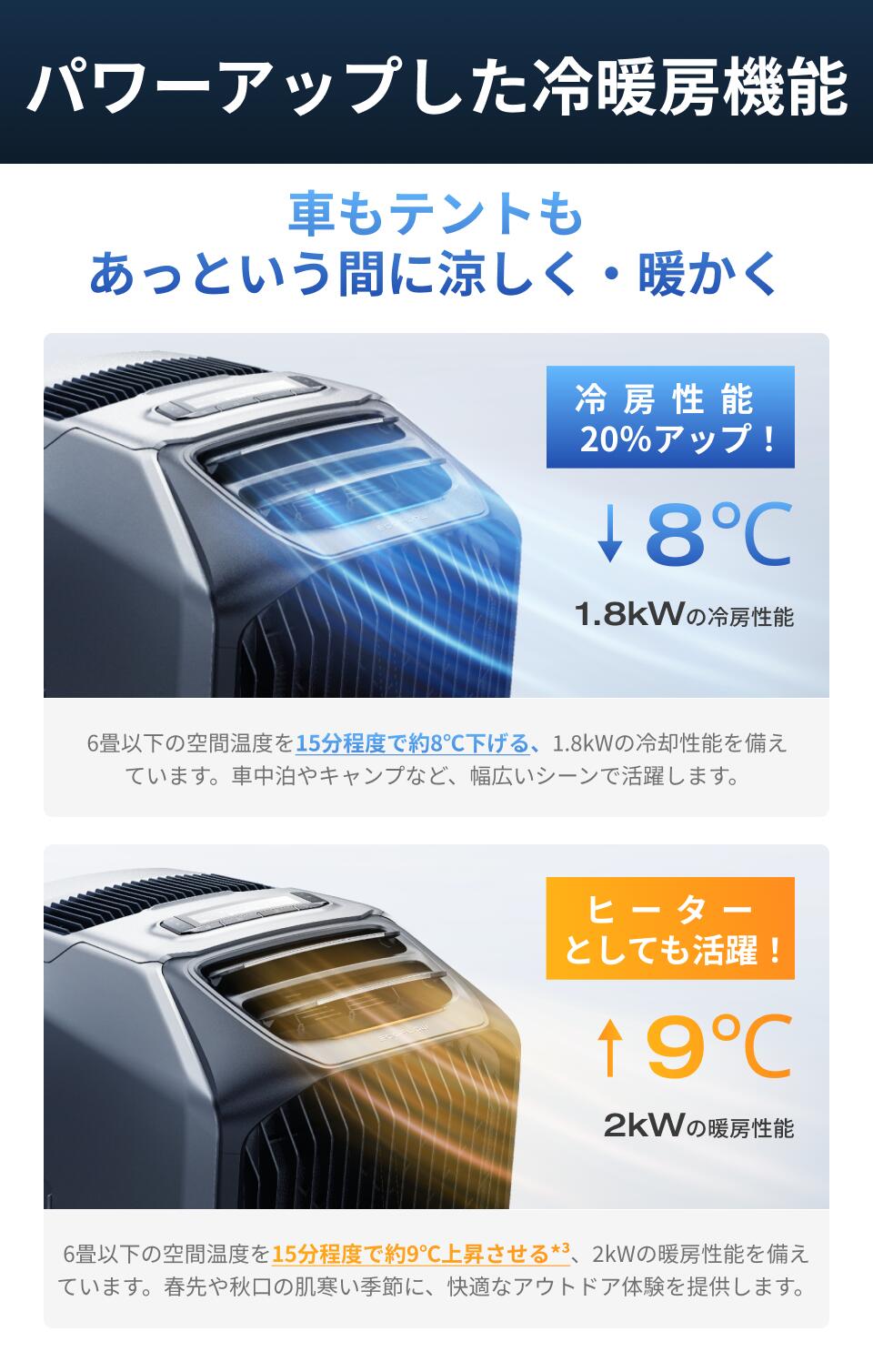 楽天市場】【クーポン利用で104,951円 3/4 20:00~】EcoFlow WAVE 3