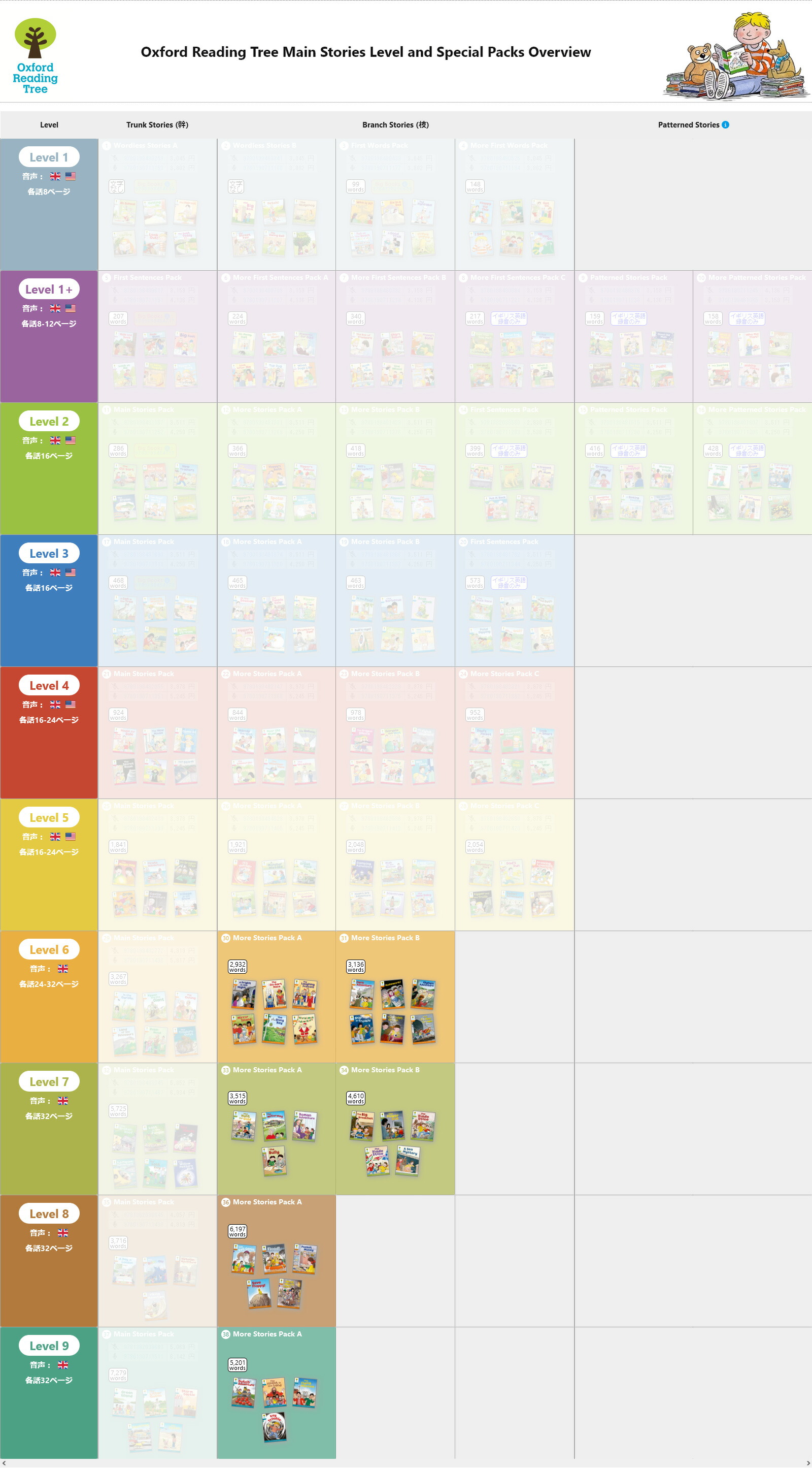 楽天市場】英語 教科書 Oxford Reading Tree Branch Pack 3 with CD