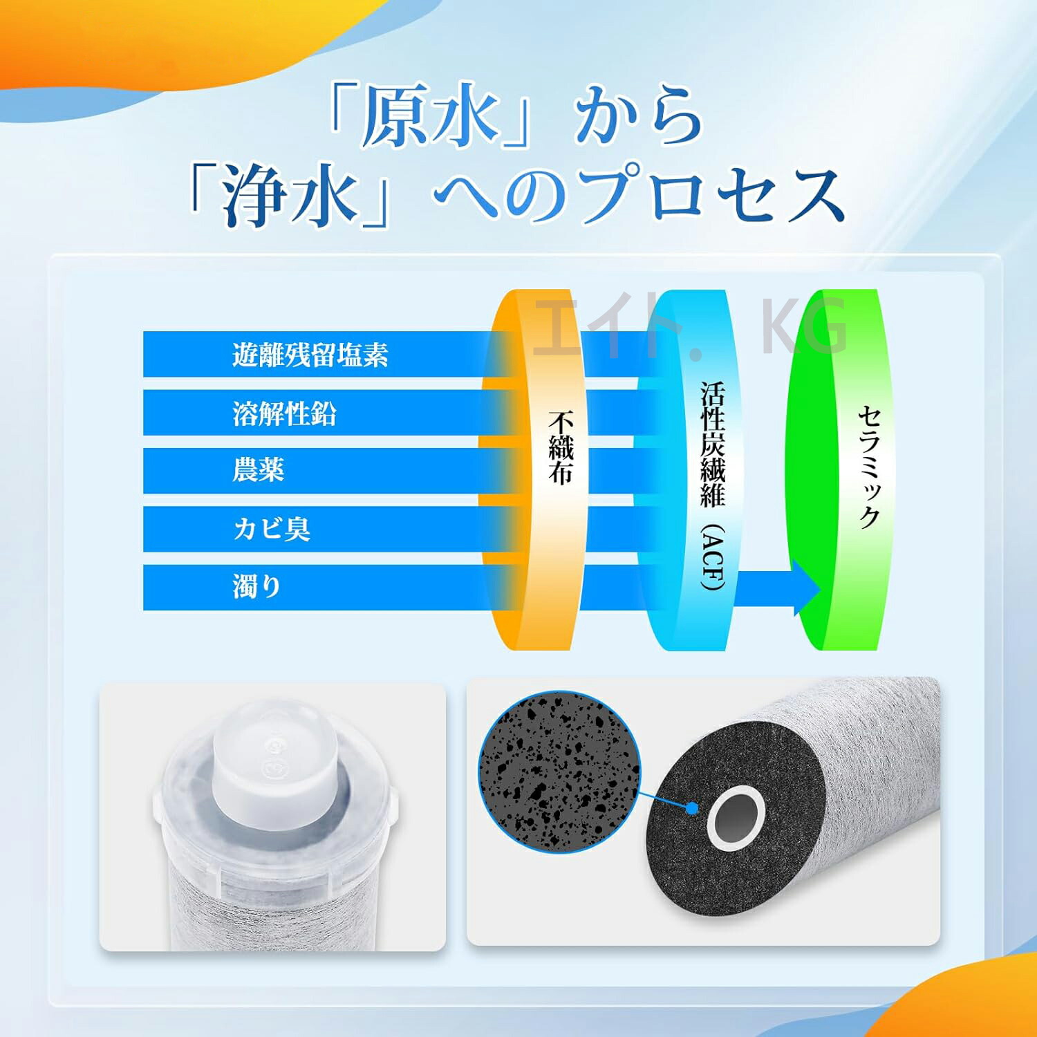 楽天市場】【即日発送】JF-20 4個入り 浄水器カートリッジ 【送料無料