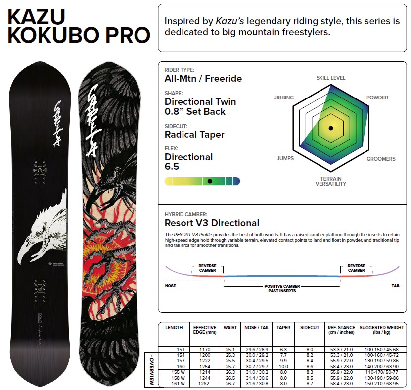 楽天市場】【新品未使用】25-26 CAPiTA BOARD KAZU KOKUBO PRO 157cm
