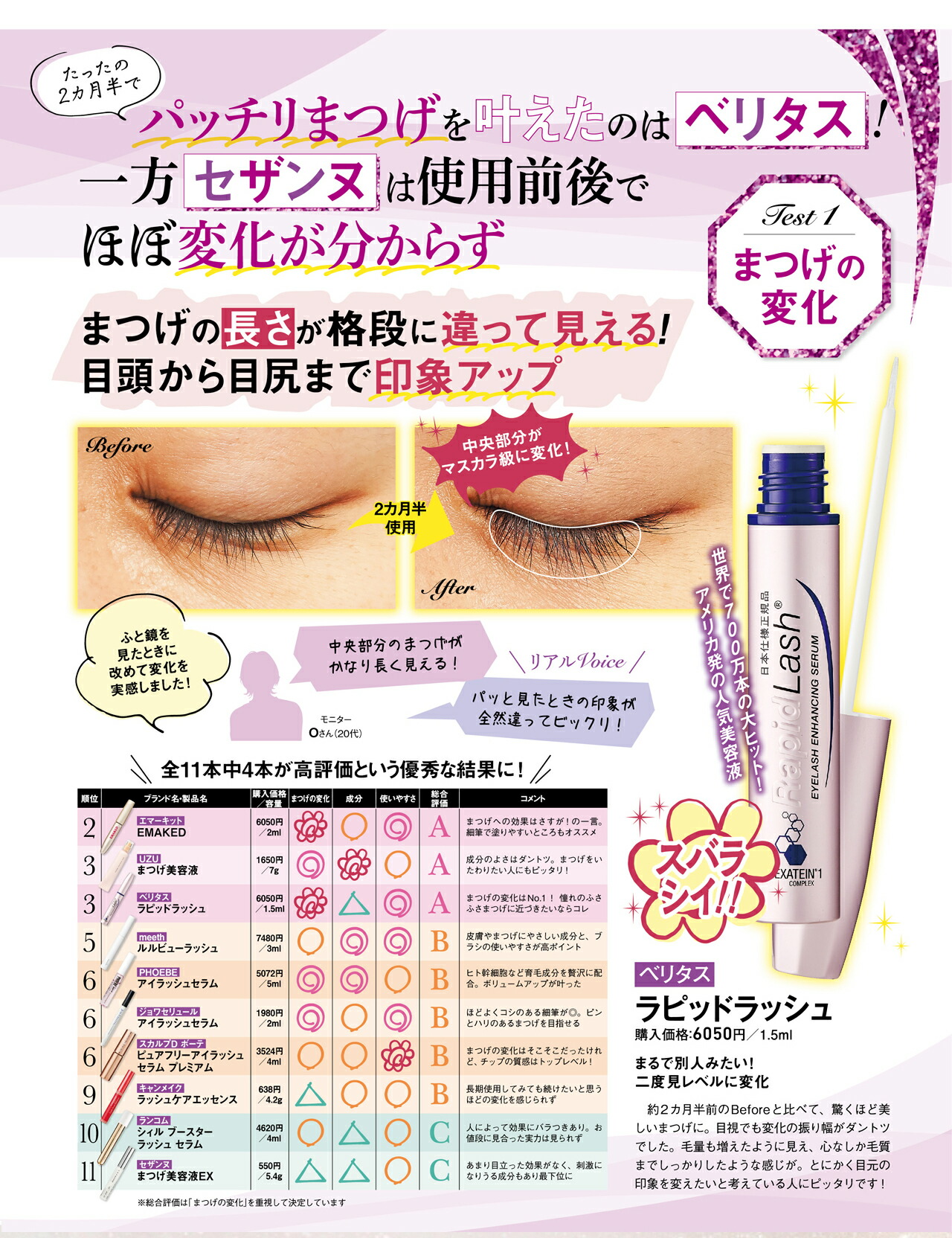 楽天市場】【日本仕様・正規品】送料無料！ラピッドラッシュまつ毛美容