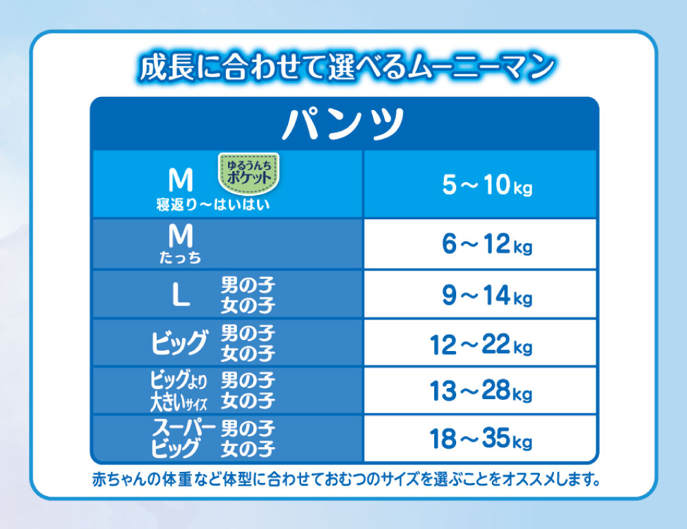 楽天市場】【ふるさと納税】ムーニーマン Mサイズたっち 52枚×1パック