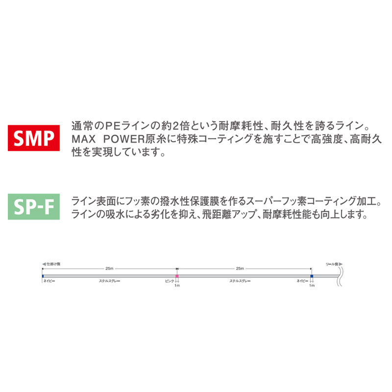 楽天市場】バリバス バリバス アバニ キャスティングPE SMP 300m 5号