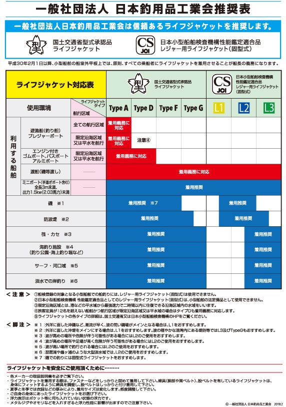 楽天市場】がまかつ LE-2176 エアフローター(ラグゼ) ブラック F