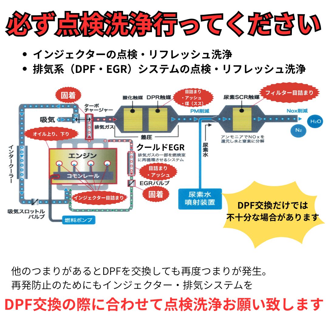 楽天市場】DPF リビルト 17410-30340 トヨタ ハイエース レジアス