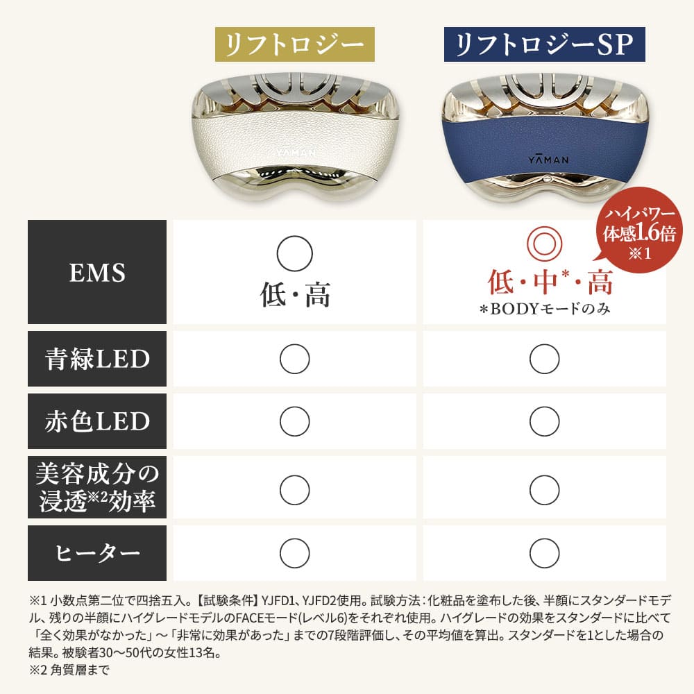 楽天市場】【正規品】YA-MAN ヤーマン 美顔器 リフトロジー SP リフト