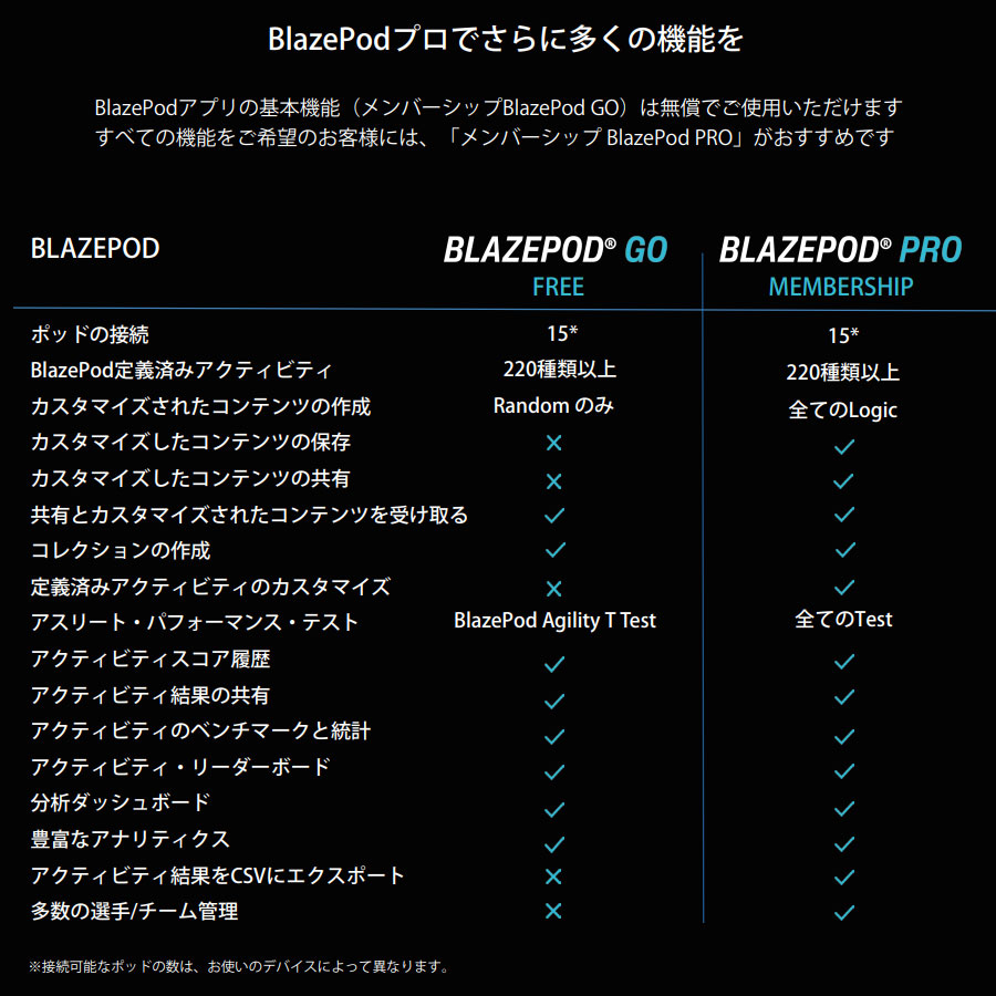 楽天市場】BLAZEPOD 2×スタンダードキット（4個入×2セット）正規販売店