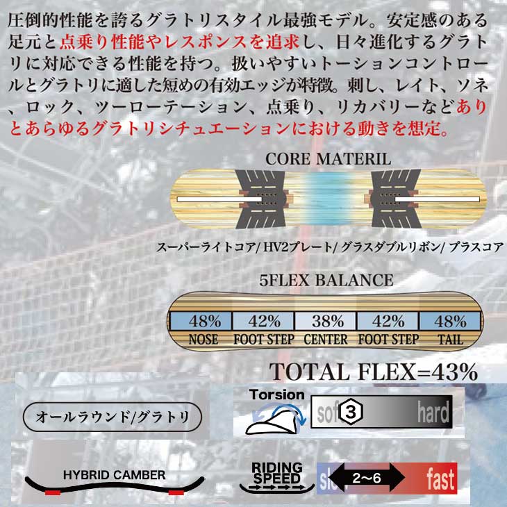 楽天市場】23-24 RICE28 ライス28 RT6 アールティー シックス グラトリ