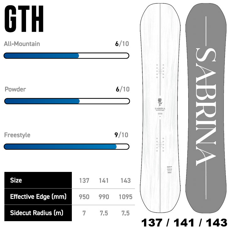 楽天市場】25-26 サブリナ SABRINA SNOWBOARD スノーボード GTH