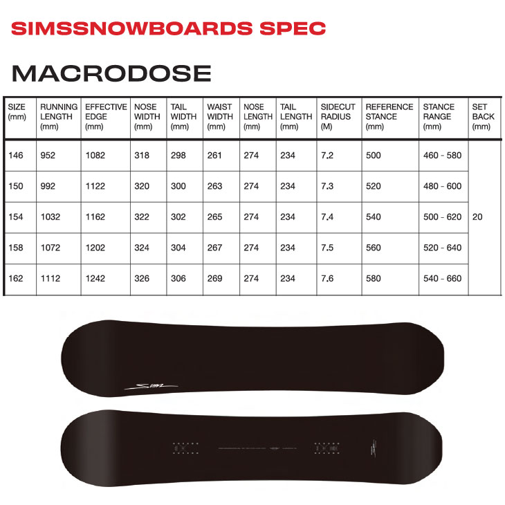 楽天市場】25-26 SIMS シムス !! MACRODOSE マクロドーズ スノボ