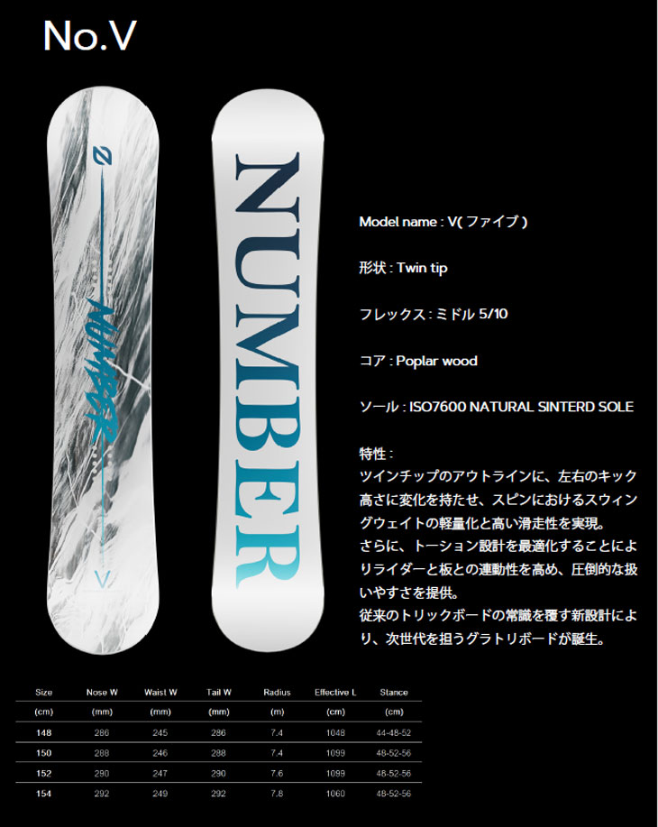 楽天市場】24-25 NUMBER SNOWBOARDS ナンバー V (ファイブ )グラトリ