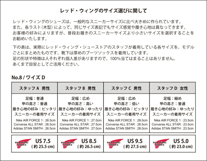 楽天市場】レッドウィング クラシック ラウンド 正規品 RED WING 6