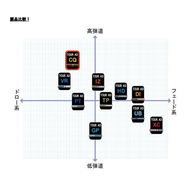 楽天市場】ツアーAD CQ スリーブ・グリップ付シャフト グラファイト