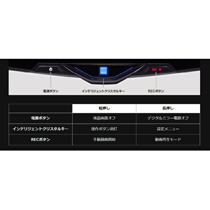 楽天市場】DVR-DM1246A-IC アルパイン ドライブレコーダー搭載12型
