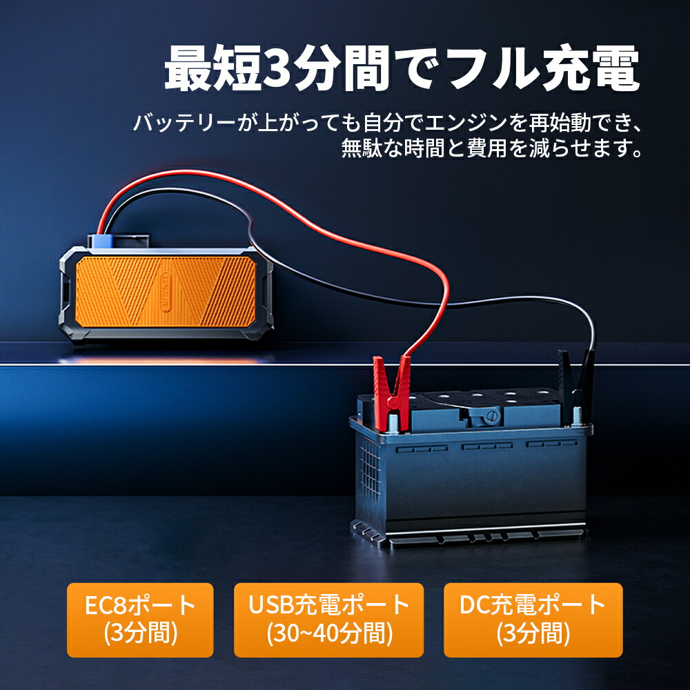 楽天市場】全店P5倍＋クーポン利用で12,640円 即納 Autowit Super Cap2