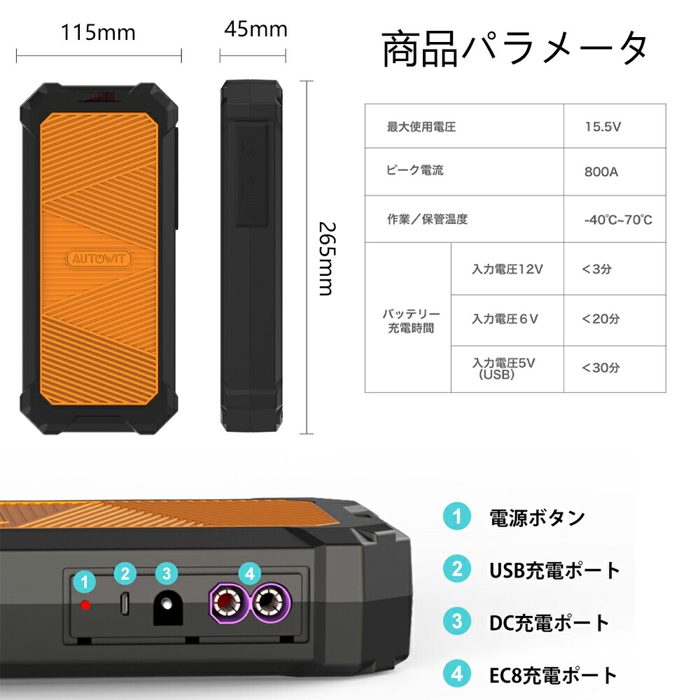 楽天市場】全店P5倍＋クーポン利用で12,640円 即納 Autowit Super Cap2