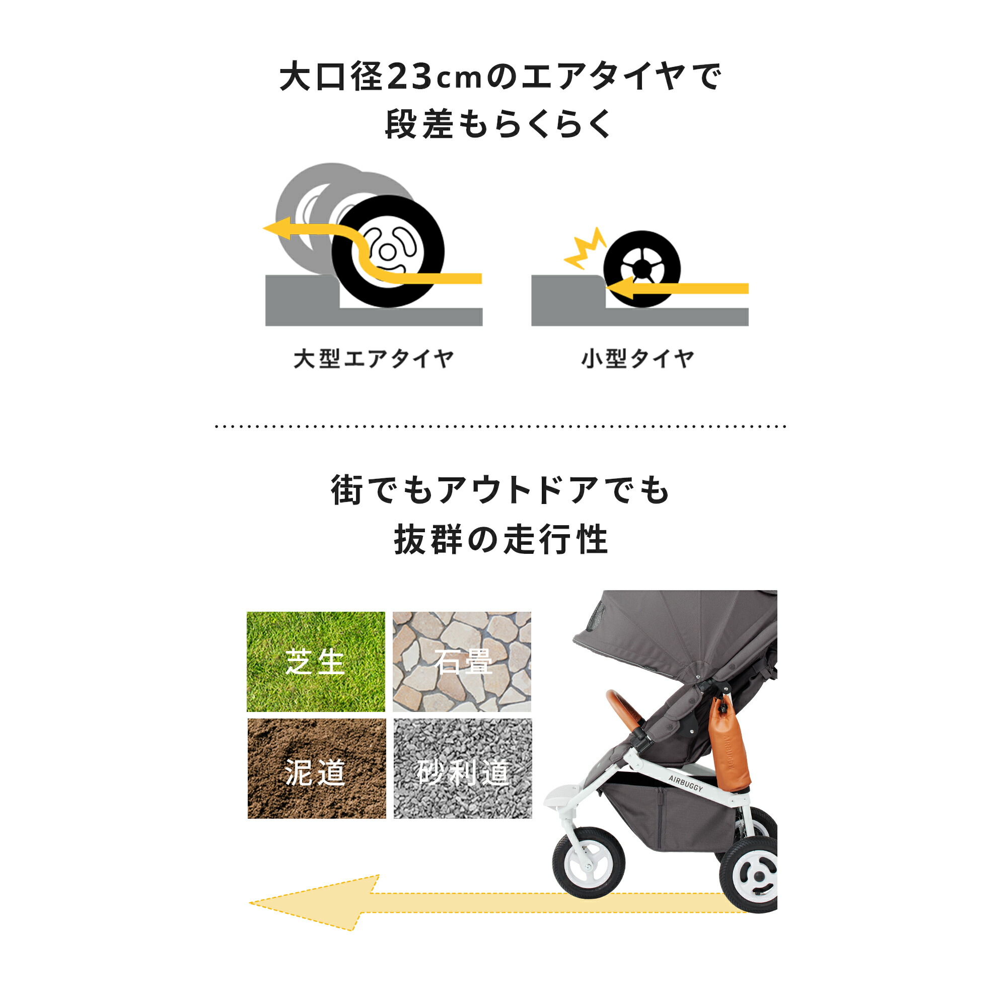 楽天市場】[P10倍 3/11 01:59まで]【公式】エアバギー ココ ブレーキEX