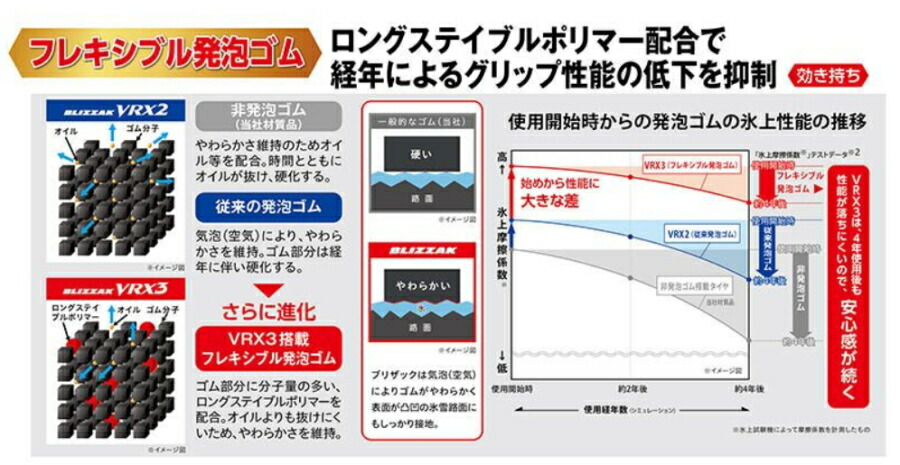 楽天市場】スタッドレス 225/40R18 88Q ブリヂストン VRX3 ブリザック