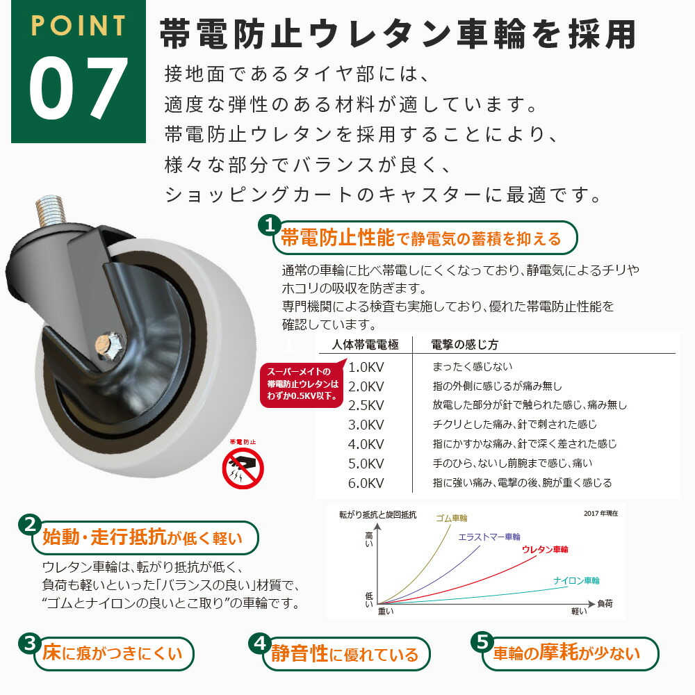 楽天市場】3台セット スーパーメイト セービングカート SV-01B