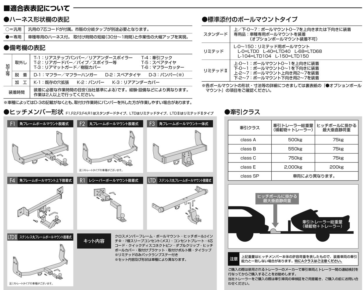 楽天市場】SUNTREX サントレックス ヒッチメンバー STANDARD リーフ