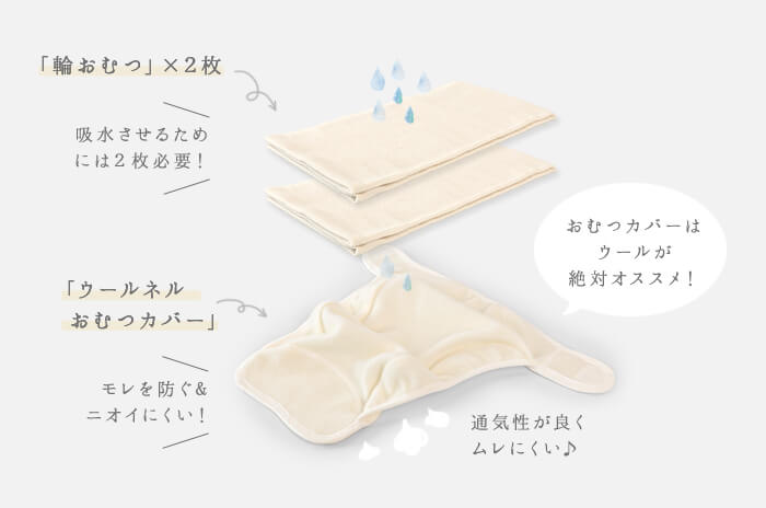 楽天市場】布おむつ「輪おむつお仕立上り品」【10枚】日本製