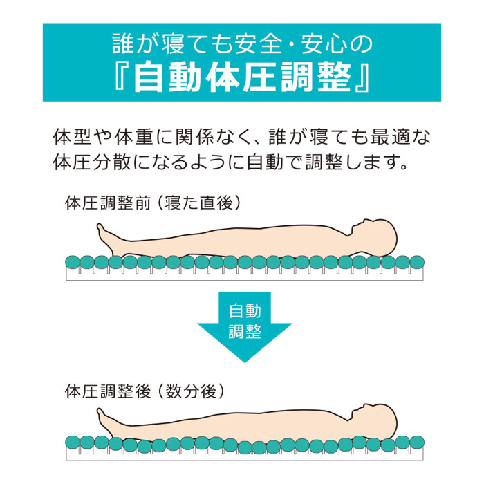 楽天市場】シングル エアーマットレス 介護 オスカー ハイブリッド