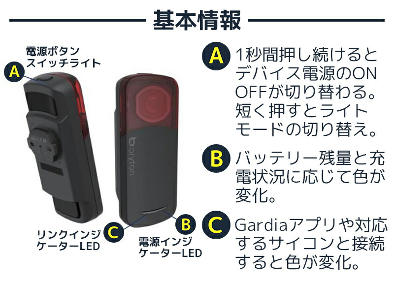 楽天市場】テールライト ブライトン ガーディア R300L リアビュー