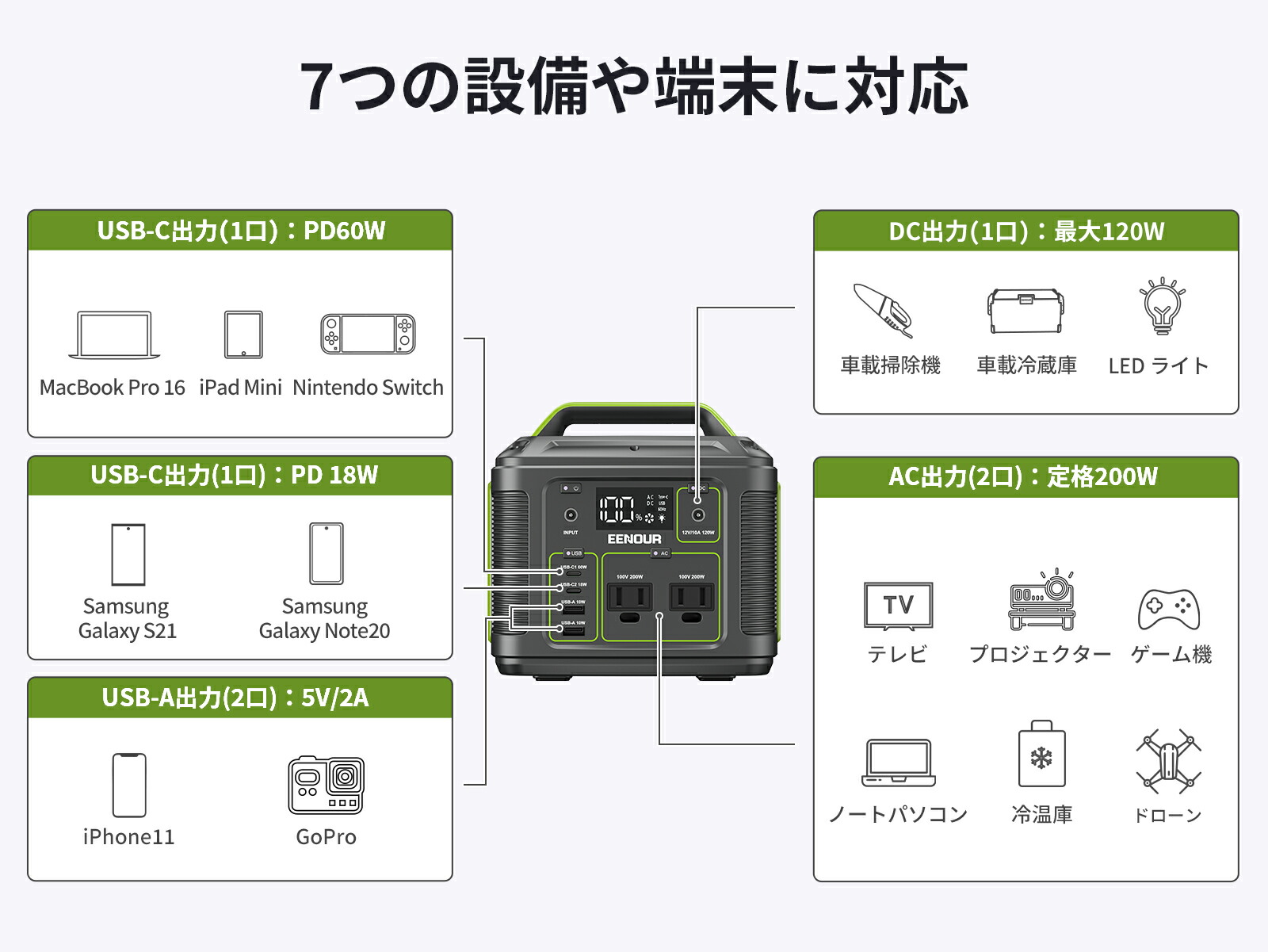 楽天市場】【SS限定エントリーで最大P4倍】EENOUR P200 ポータブル電源