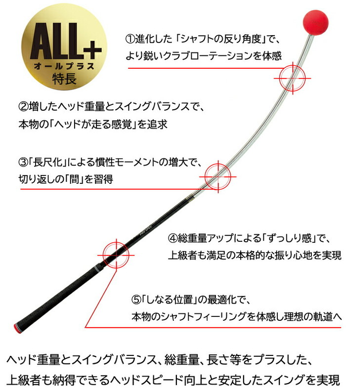 楽天市場】Lynx リンクス FURE LOOP NEO ALL+ フレループ ネオ オール