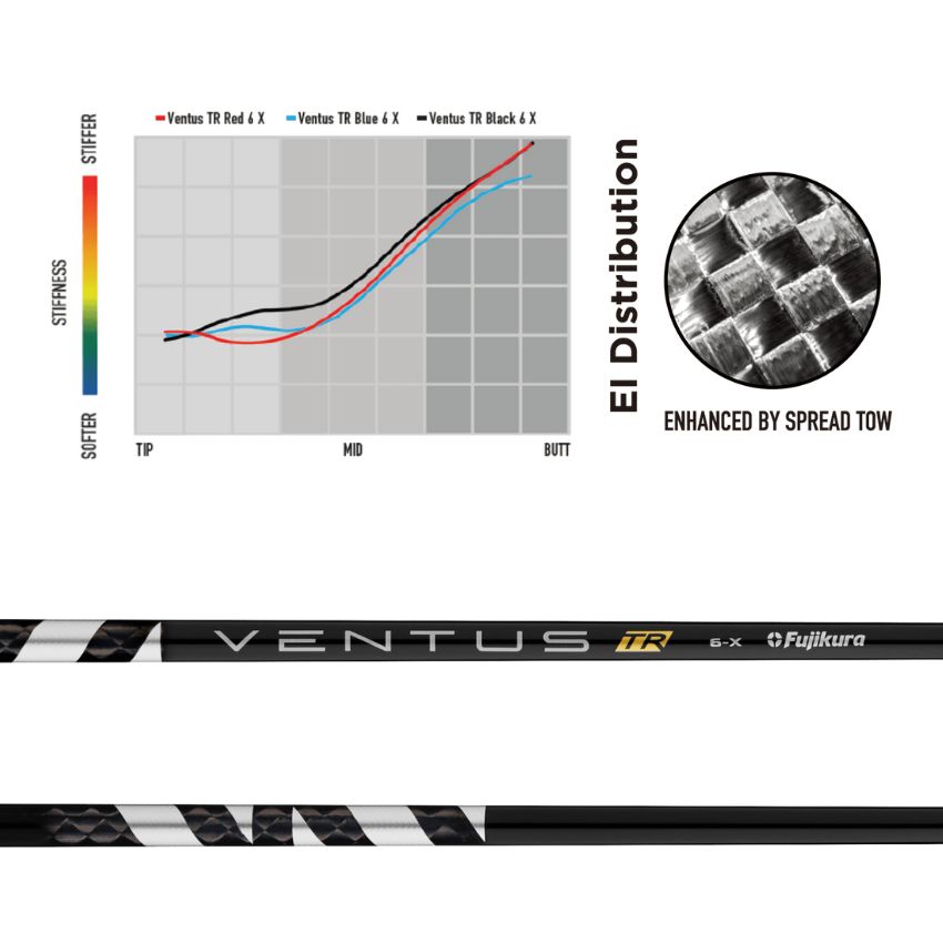 楽天市場】ヴェンタスTRブラック スリクソン・ダンロップスリーブ