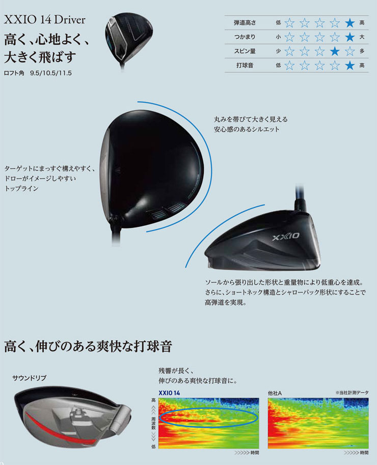 楽天市場】[SALE価格] ゼクシオ14 ドライバー フジクラ Ventus TR BLUE