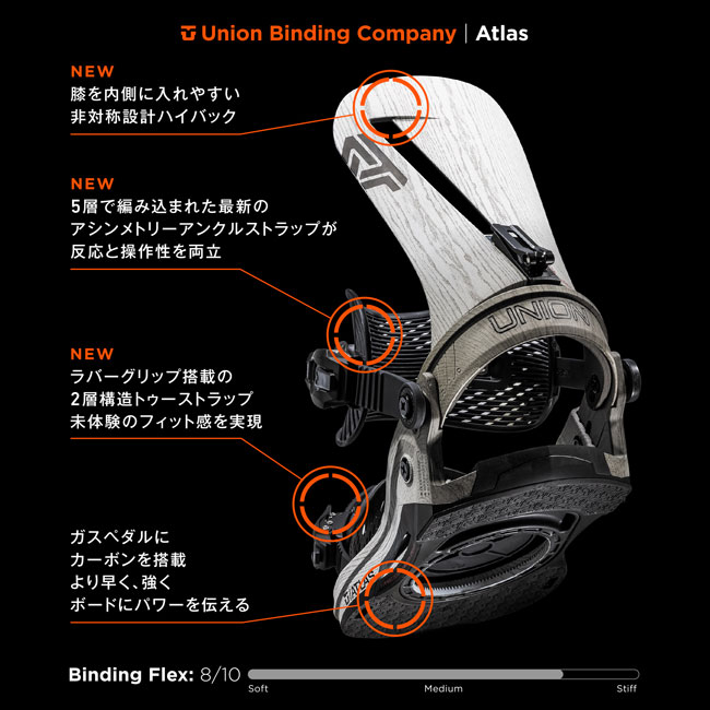 楽天市場】24-25 ユニオン ビンディング UNION BINDING ATLAS アトラス