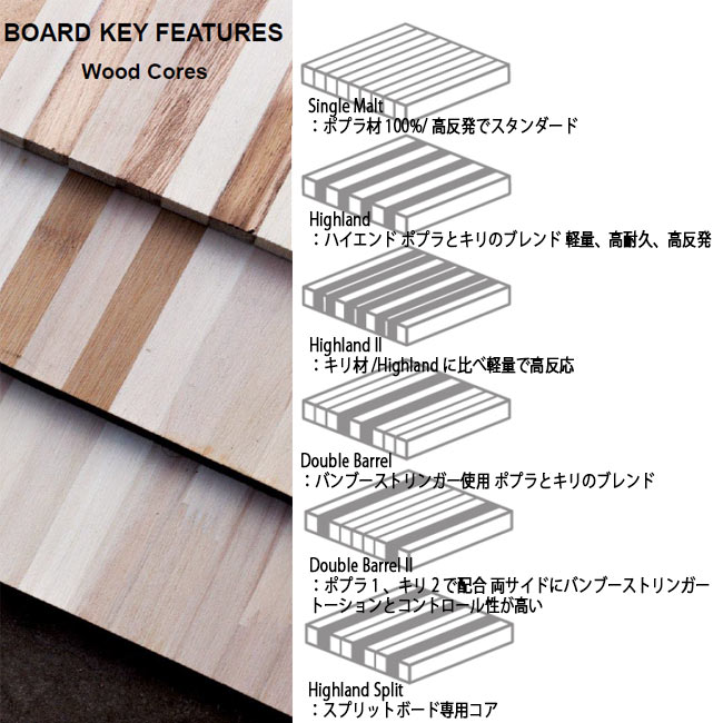 楽天市場】アーバー スノーボード ARBOR WESTMARK 24-25 ウエスト