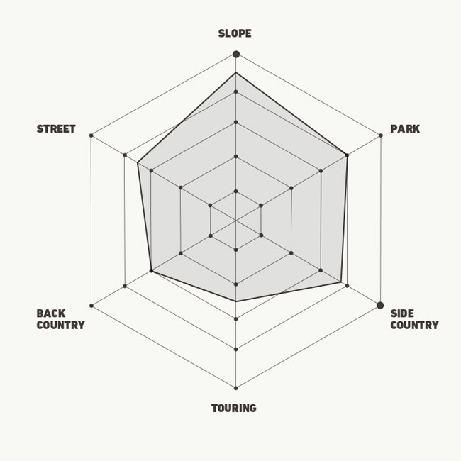 楽天市場】予約 ディーラックス DEELUXE ID S3 BOA ダブルボア メンズ
